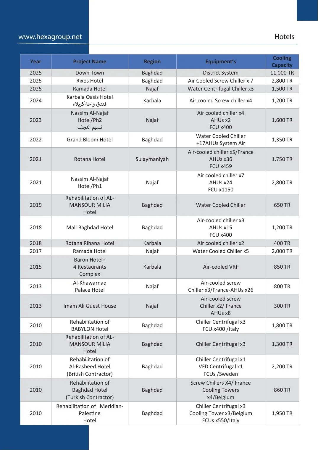 Company profile page 11