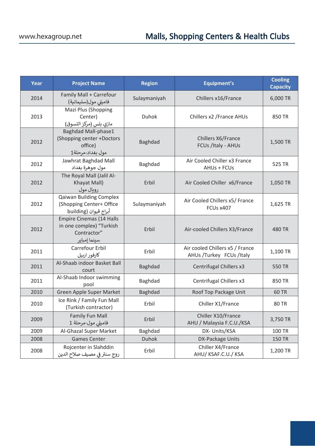 Company profile page 15
