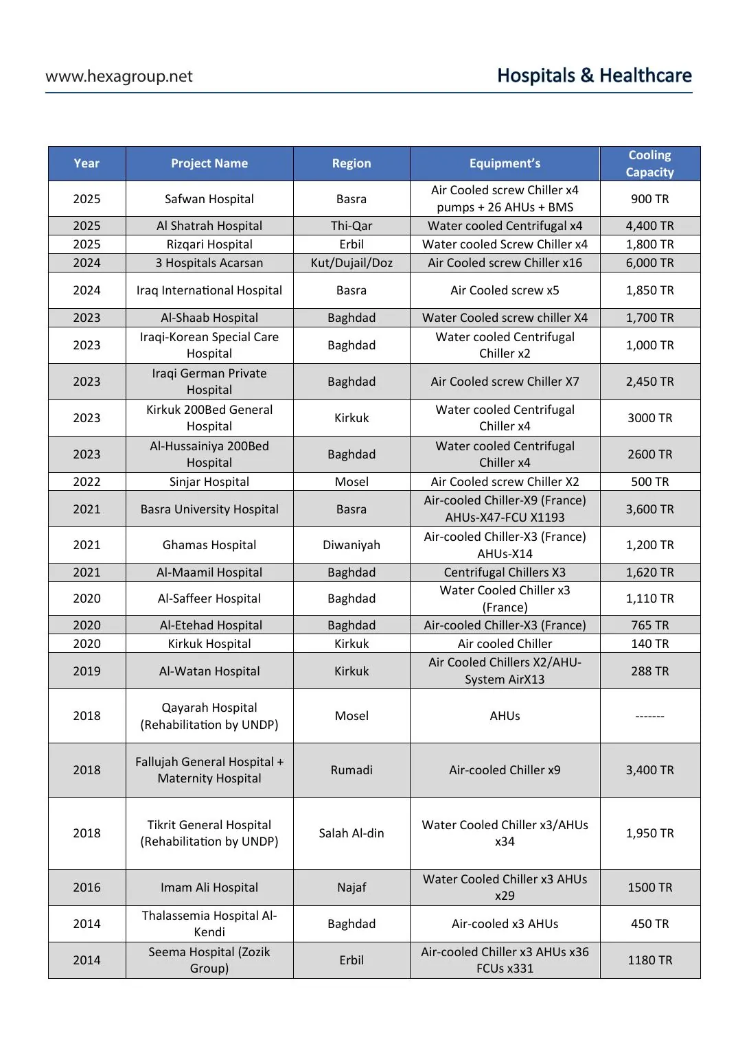 Company profile page 17