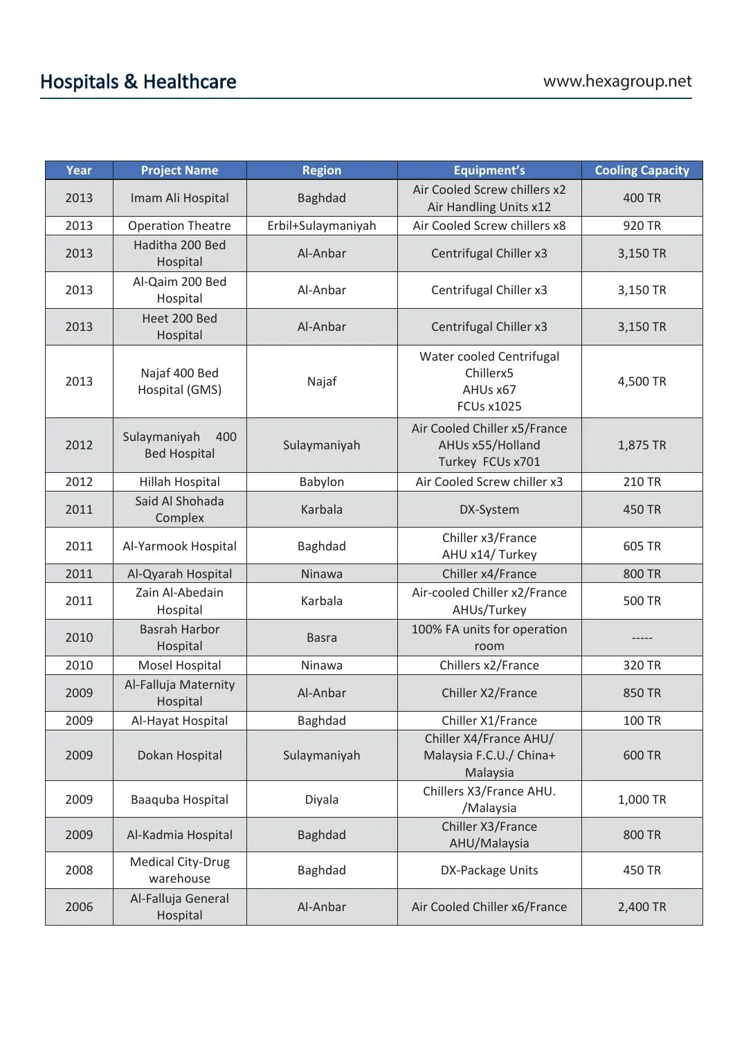 Company profile page 18