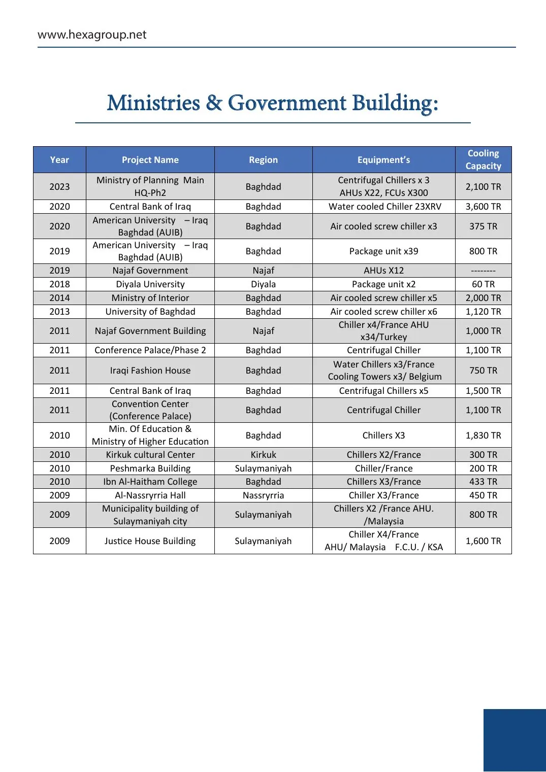 Company profile page 20