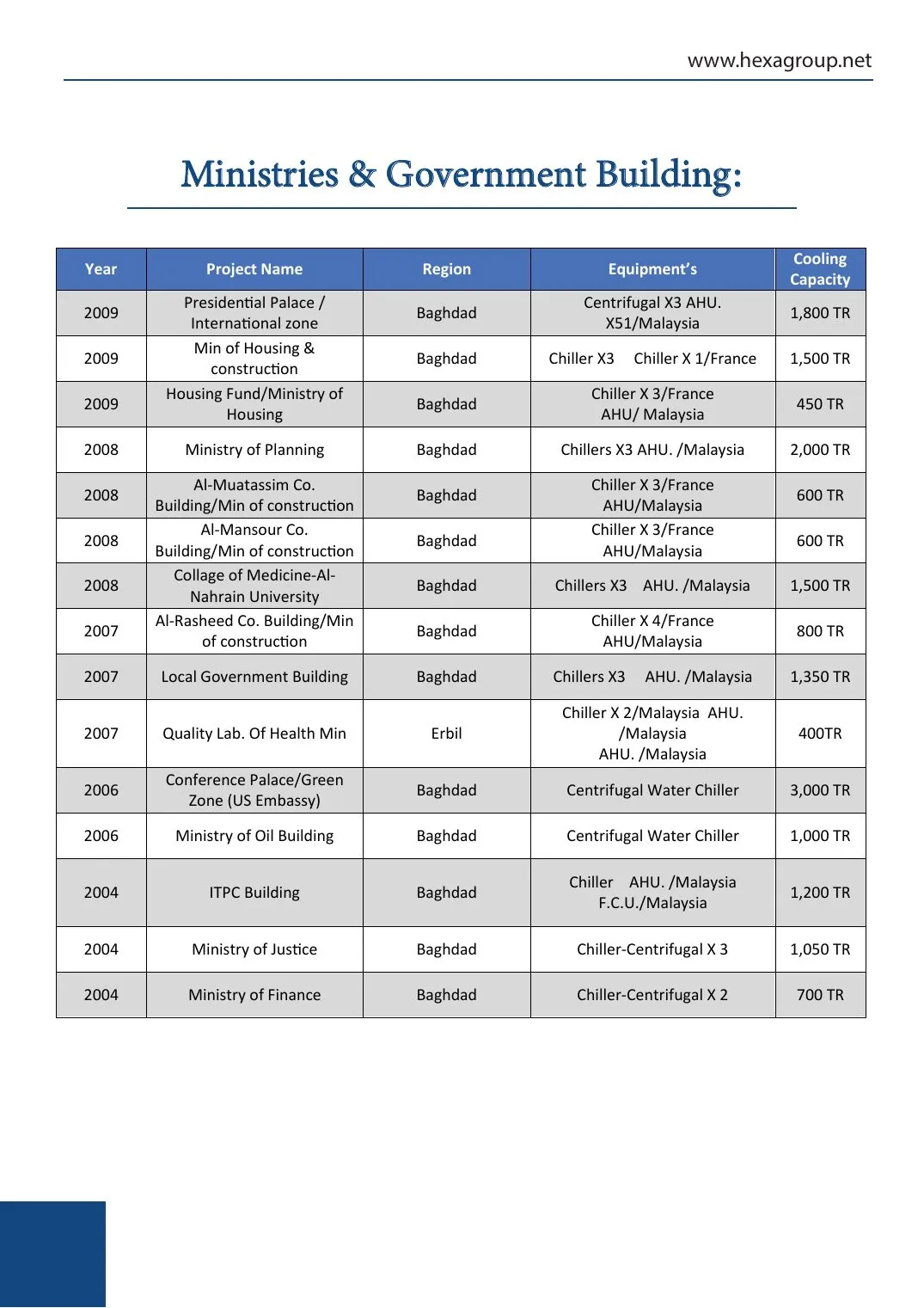 Company profile page 21