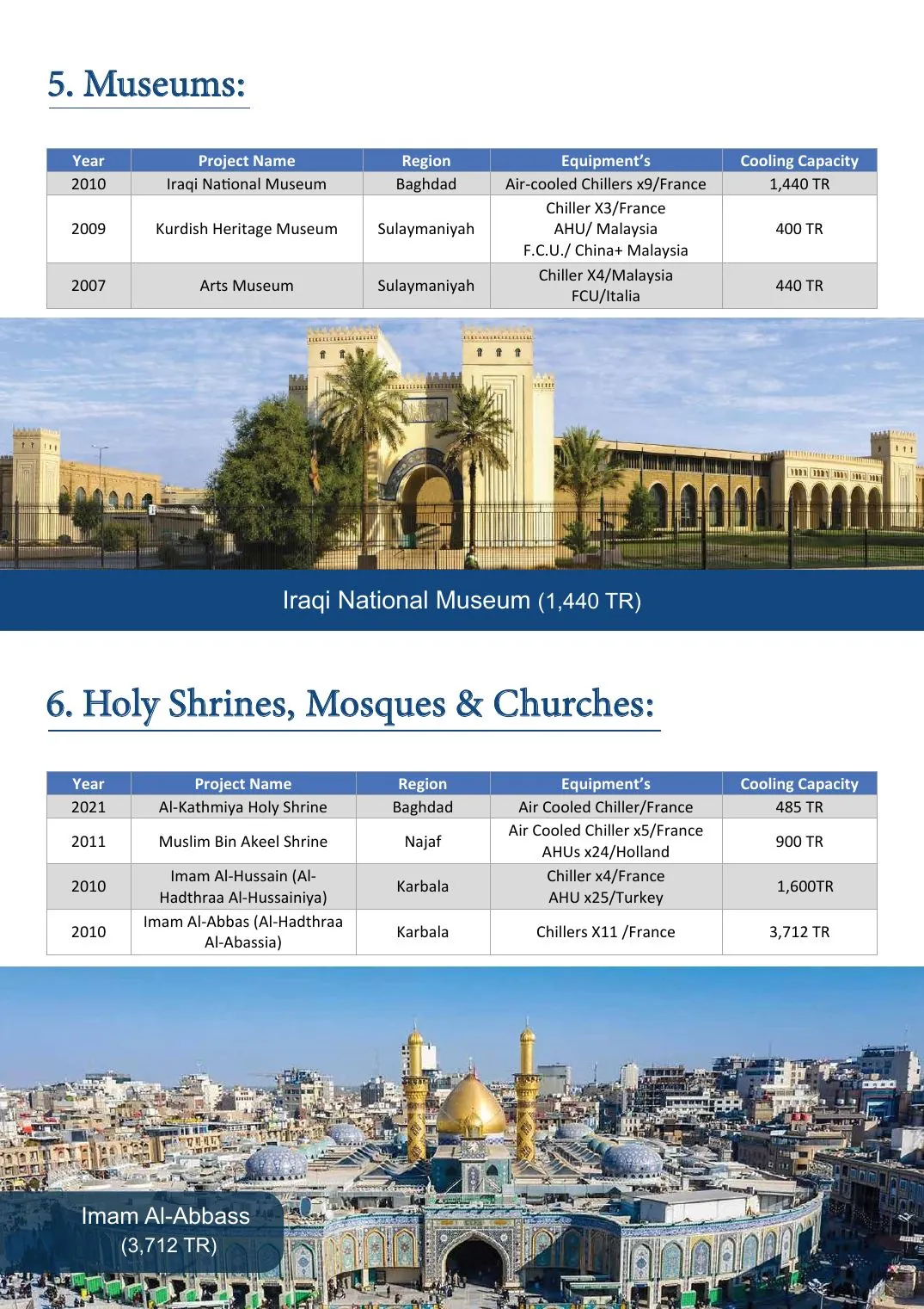Company profile page 22