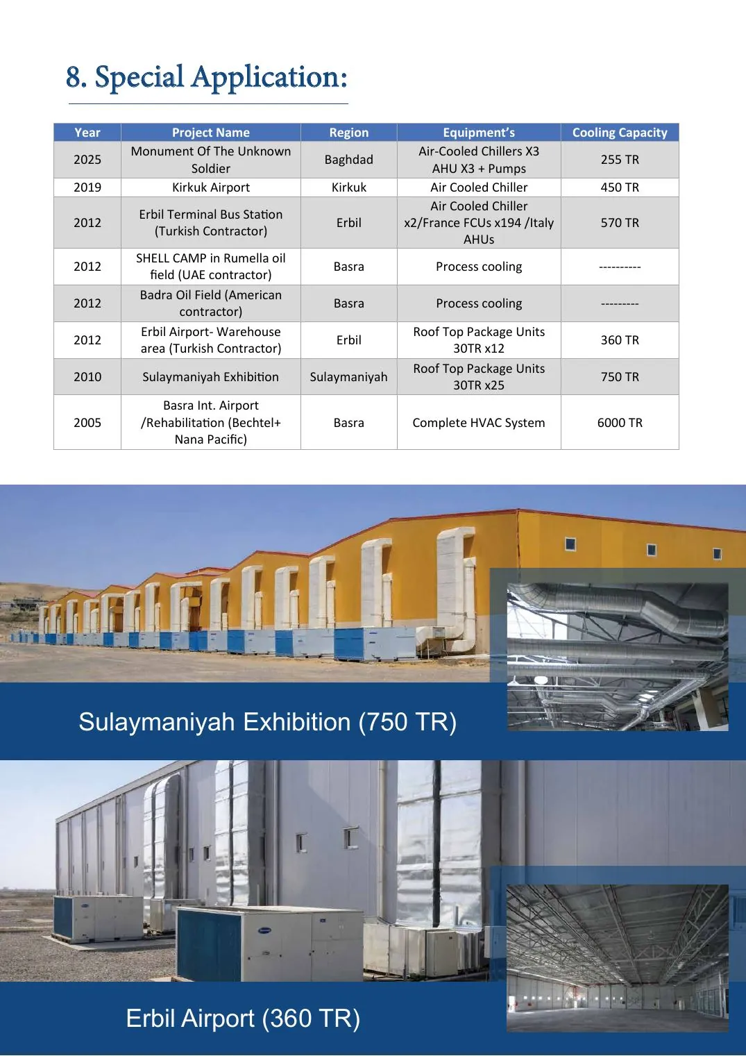 Company profile page 24