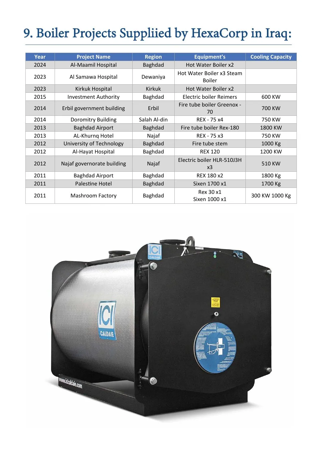 Company profile page 25