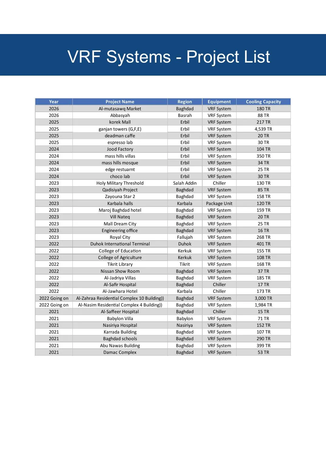 Company profile page 29
