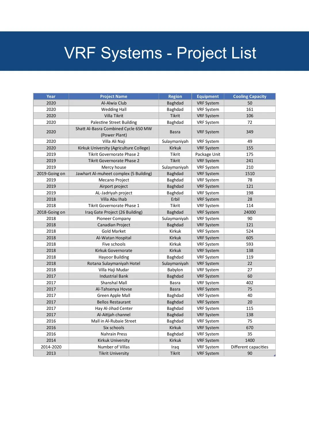 Company profile page 30