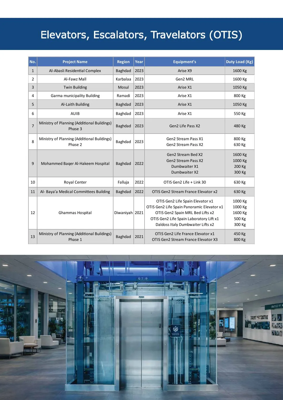 Company profile page 33